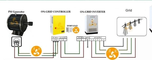 Low Speed Low Torque Low Rpm 220V 240V 380V 3kw 5kw 10kw 15kw 20kw 30kw 50kw Free Energy Brushless Synchronous Permanent Magnet Generator