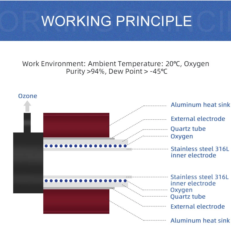 Flygoo 10g Quartz Glass Ozone Tube Ozone Generator Parts