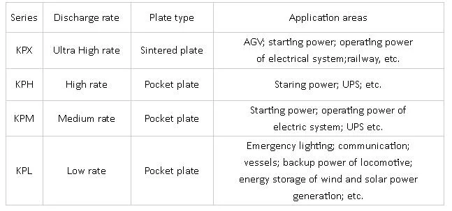 Sintered Plate NiCd Industrial Battery for Diesel Engine Start