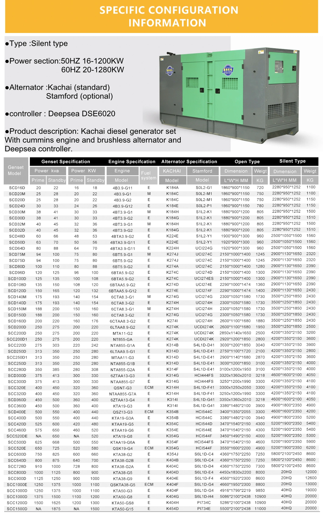 20%off Factory Price Sale Container Soundproof Generator 1000 kVA