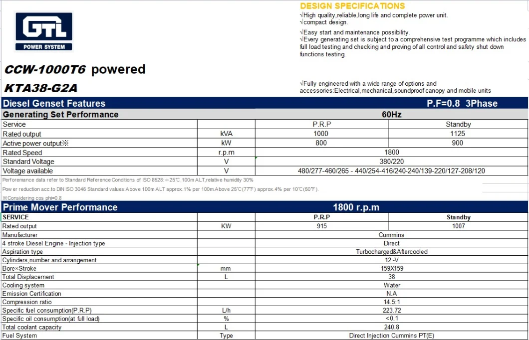 Gtl Over 12 Years R&D Manufactory 5kw to 3000 Kw Genset Supplier Volvo Yuchai Mtu Perkins Cummins Engine Silent Diesel Power Generator
