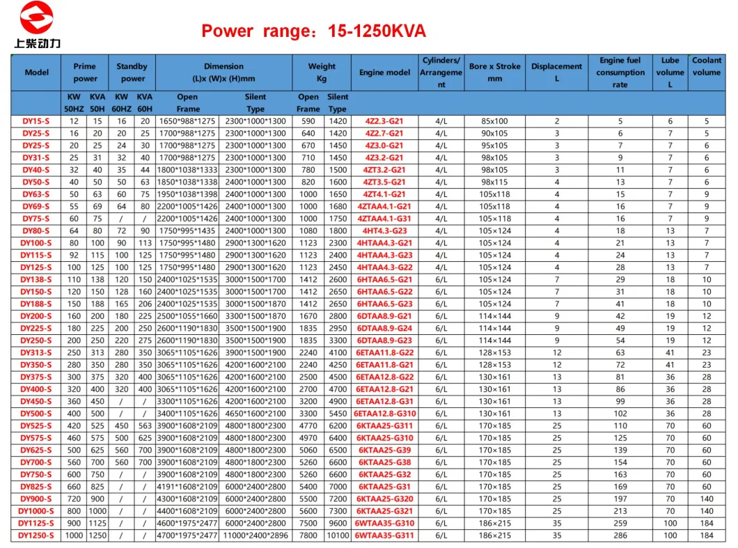 70kVA Engine Diesel Generator 25 kVA 30 Kw Portable Soundproof Electric Silent Generator Price