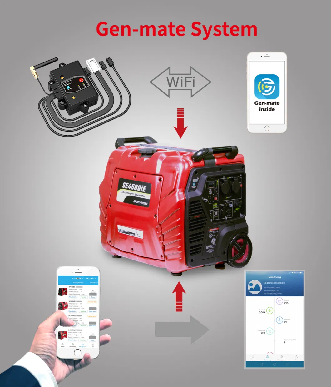 3kw 4kw Pure Sine Wave Super Silent Portable/ Inverter/Digital Generator Gasoline for Camping and Home Backup Power