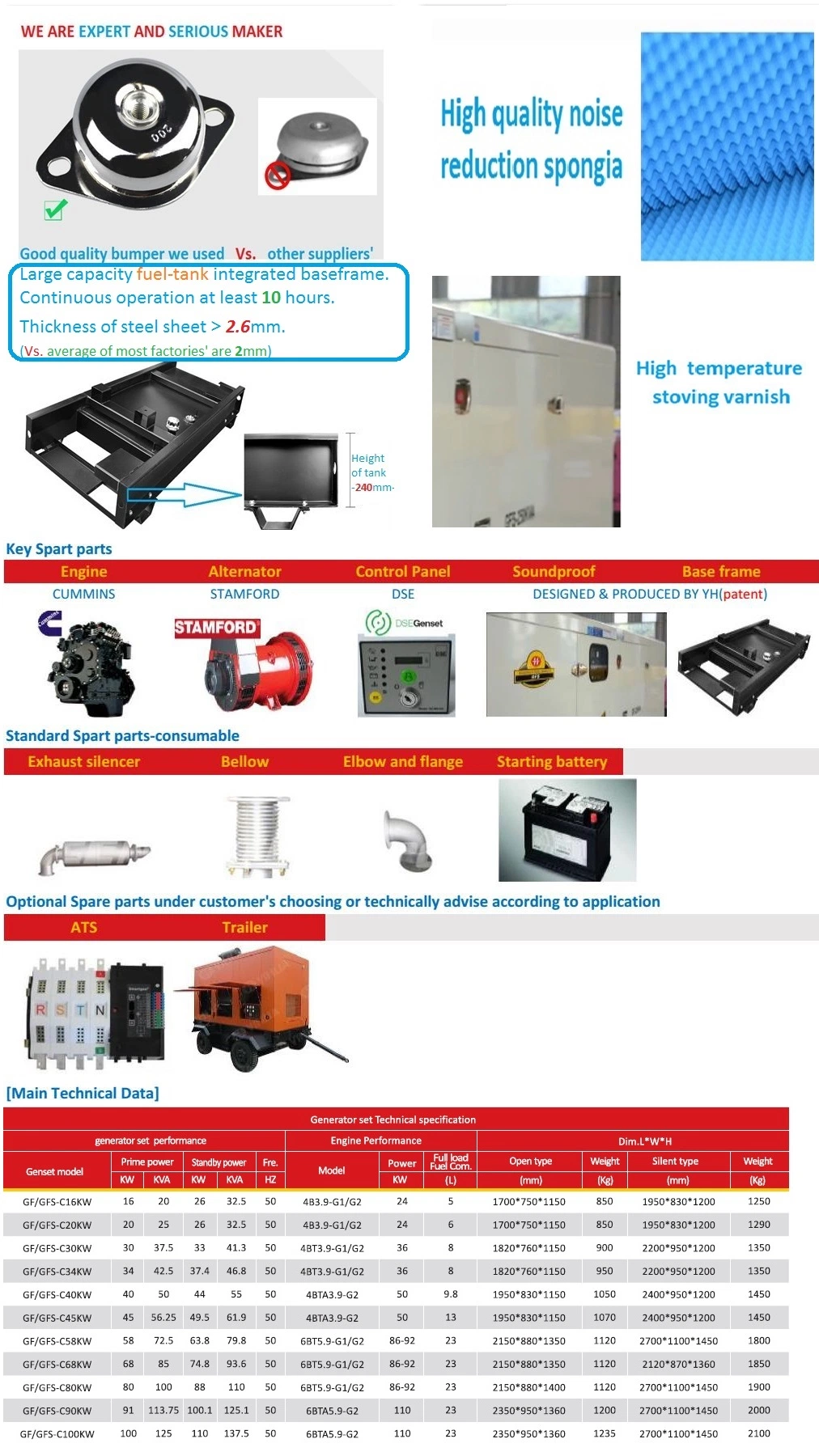 125 kVA Soundproof Diesel Generator with Cummins Power Ce Approval[IC180302m]