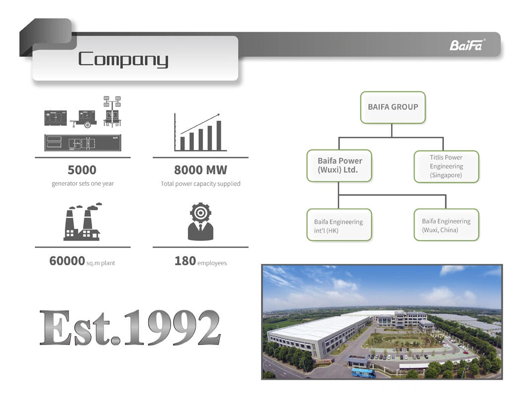 8-3000kw Electric Power Diesel Generator Powered by Cummins Volvo Perkins Mtu Doosan Mitsubishi-Sme Baudouin Engine with Stamford/Leroy Somer Alternator Factory