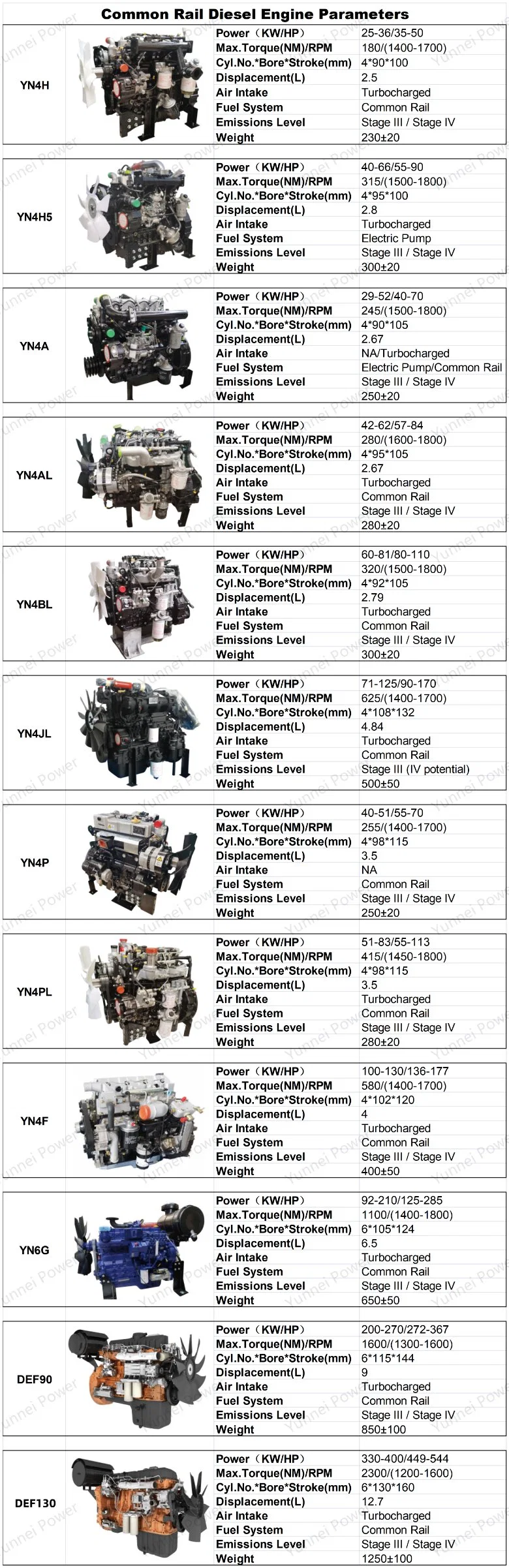 Yunnei Power Machinery Diesel Engine for Diesel Generator Set/Fire Fighting Pump/Water Pump/Forklift/Light Truck/Wheel Loader/Tractor