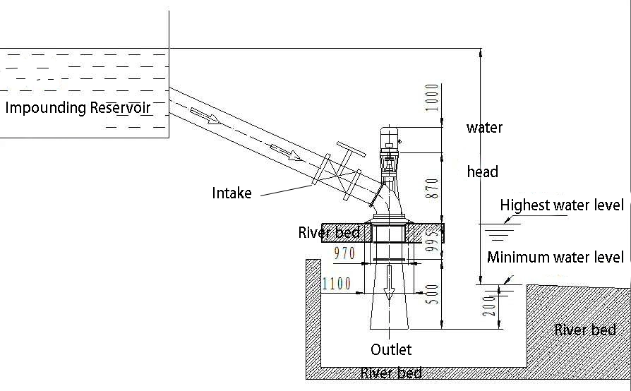 50 Kw~200 Kw Kaplan Type Water Turbine Generator