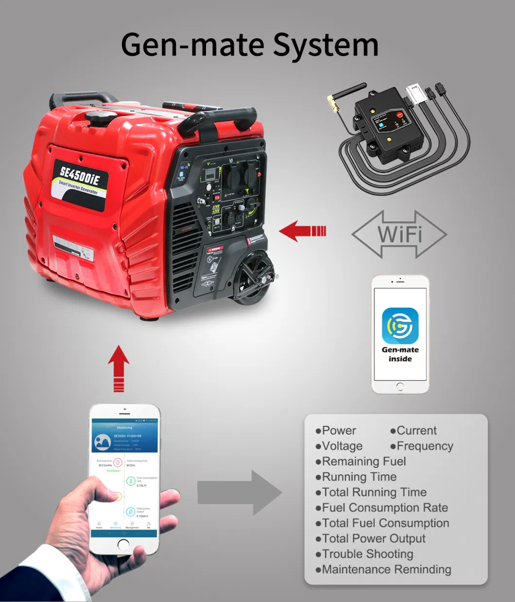 Se4500ie 3000W 3kw 4kw Super Silent Camping or Home Use Portable Gasoline Engine Inverter Generator with Wheels