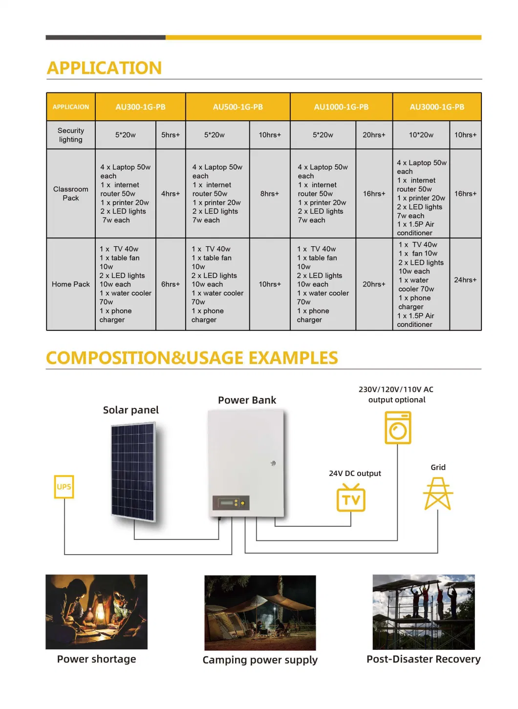 Solar 500W/1kw/3kw Power Supply UPS Power Home Solar Energy Generator Power Generator