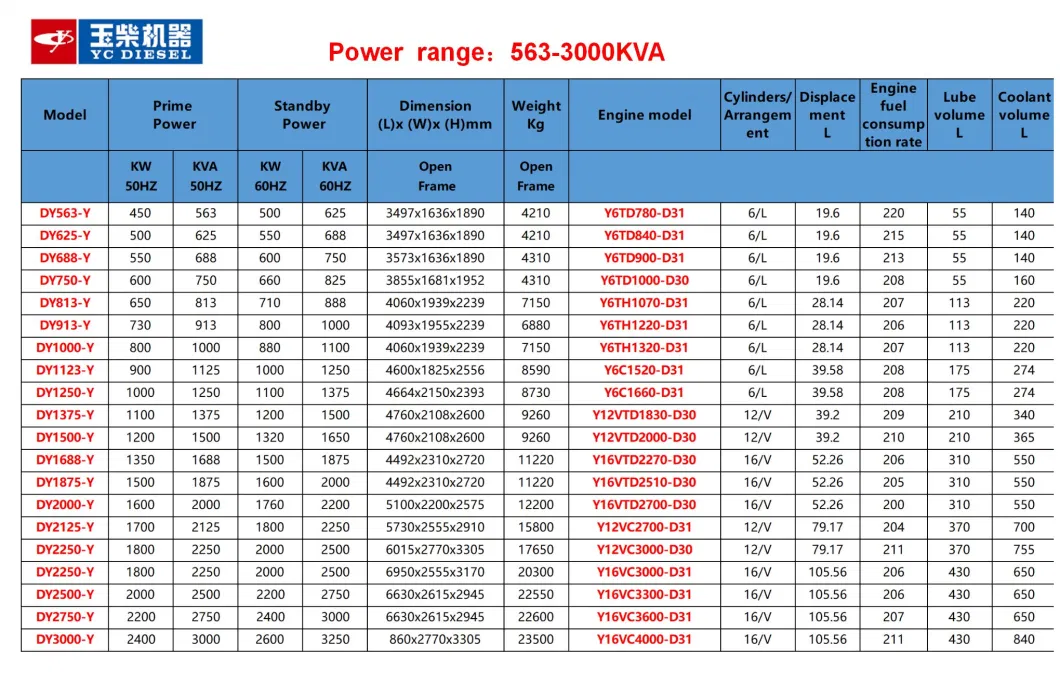 Powerful 30kVA 40kVA 100kVA 200kVA 300kVA Cummins Diesel Power Generator 50Hz 60Hz