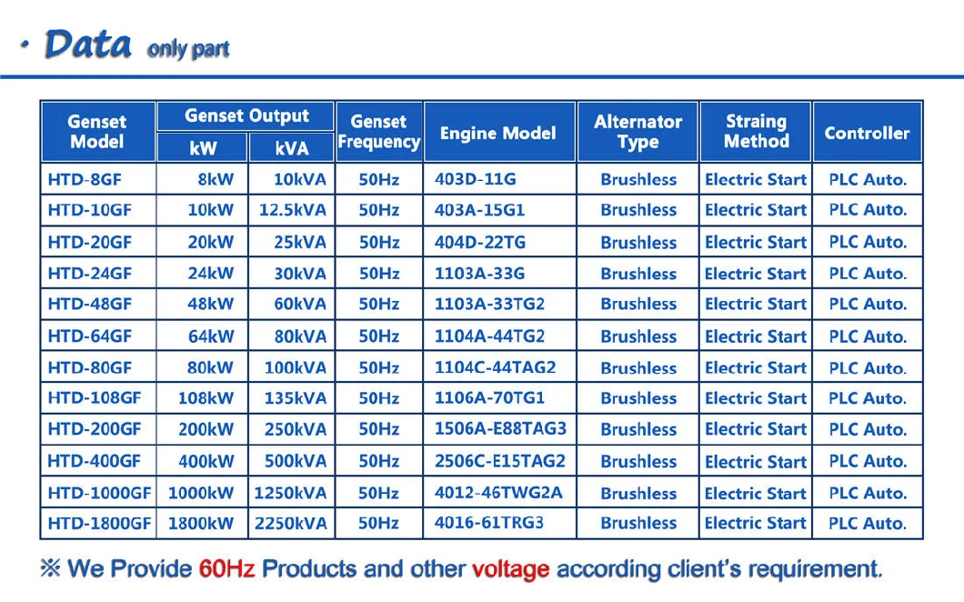 Electric Diesel Power Generator 8kw-1800kw with Silent Soundproof Trailer Type