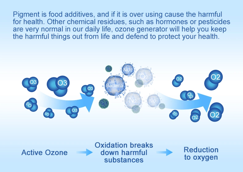 China Manufacturing Ozone Therapy Ozone Generator Medical Therapy Machine