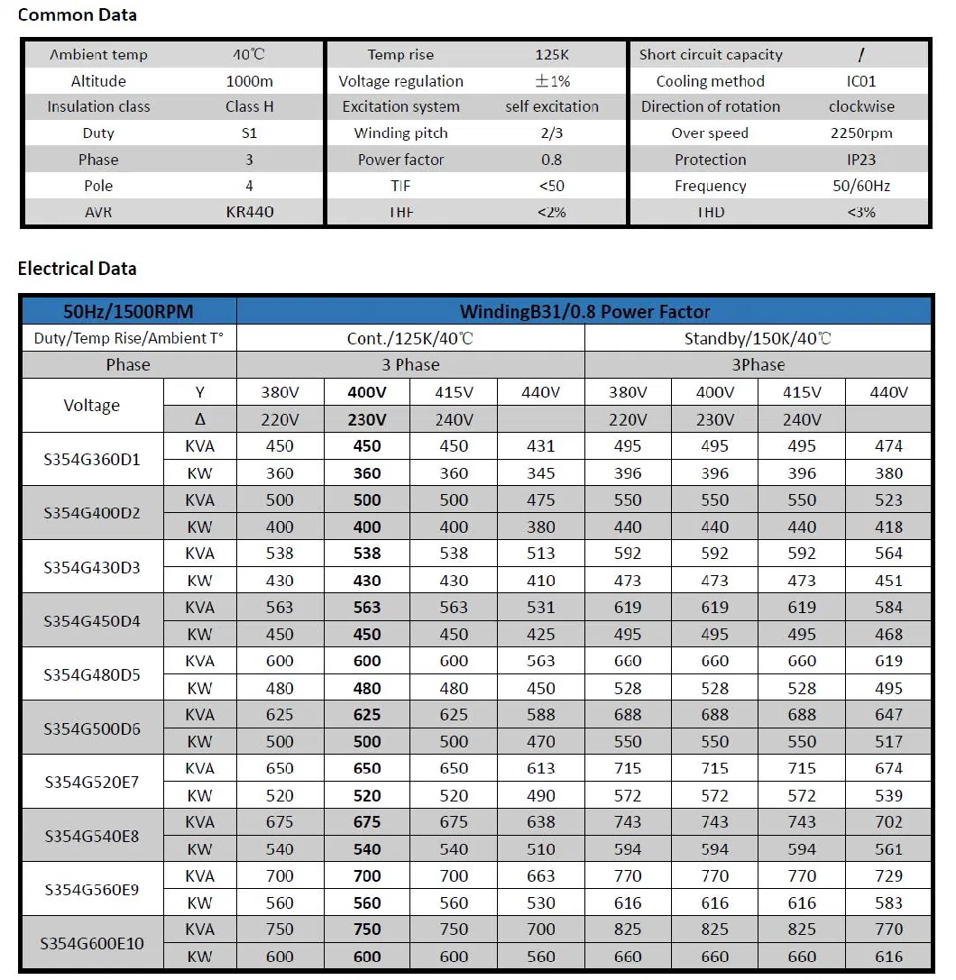 7.5 to 17, 550 kVA AC Generators for Quiet-Running Diesel Generators