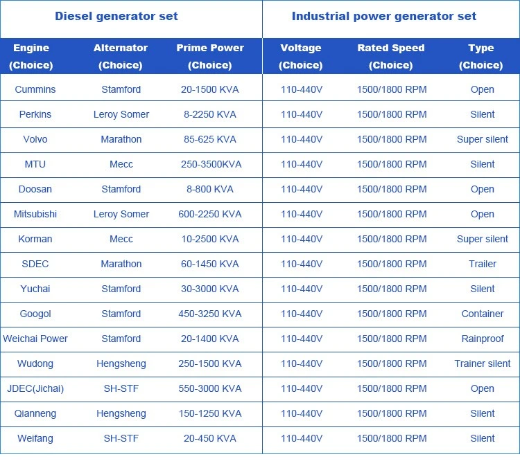 Diesel Generator 2022 New Model 30-300kw/kVA Durable High Power Diesel Generator Price