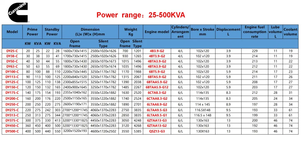 Powerful 30kVA 40kVA 100kVA 200kVA 300kVA Cummins Diesel Power Generator 50Hz 60Hz