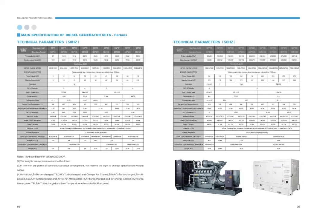 for Sale 800kVA 640kw Perkin Soundproof Diesel Generator Set Manufacturer