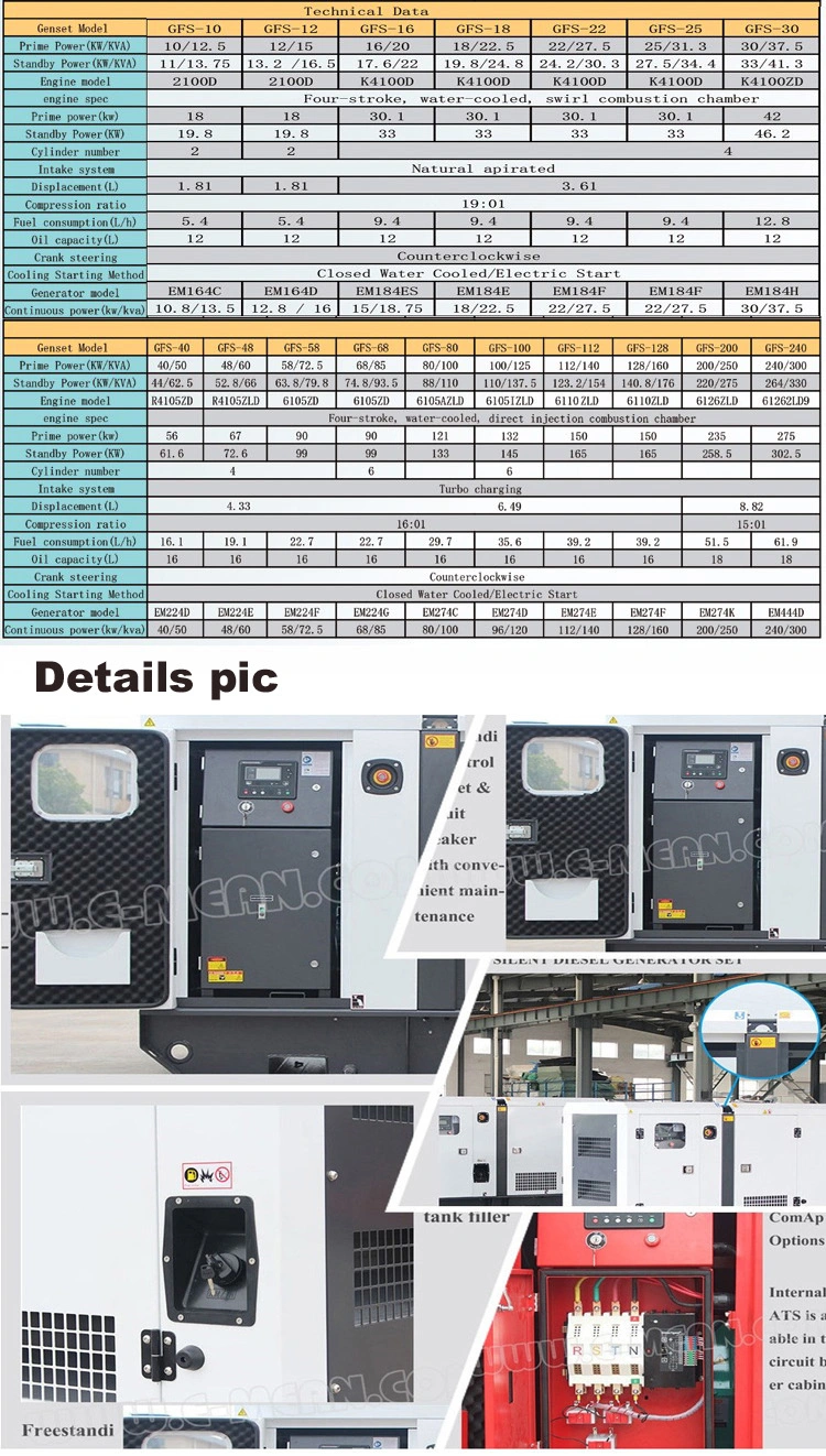 China Suppliers Diesel Generator Set 20 kVA 30kVA 50kVA Silent Type Generator 70kVA 100 kVA