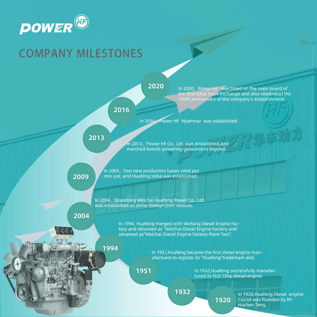 Low Fuel Consumption Compression Ignition 30/50/60/80/125 KW Three-Phase Four-Wire Water Cooled Standby 100kVA 80kw Diesel Generator/Open Fram Diesel Generators