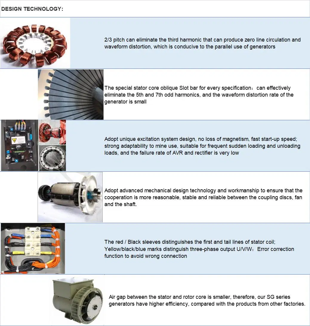 Sg Series High Power Permanent Magnet Excitation System AC Brushless Generator with Pure Copper