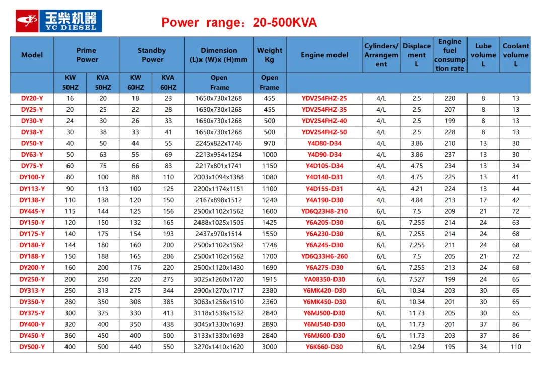 Powerful 30kVA 40kVA 100kVA 200kVA 300kVA Cummins Diesel Power Generator 50Hz 60Hz
