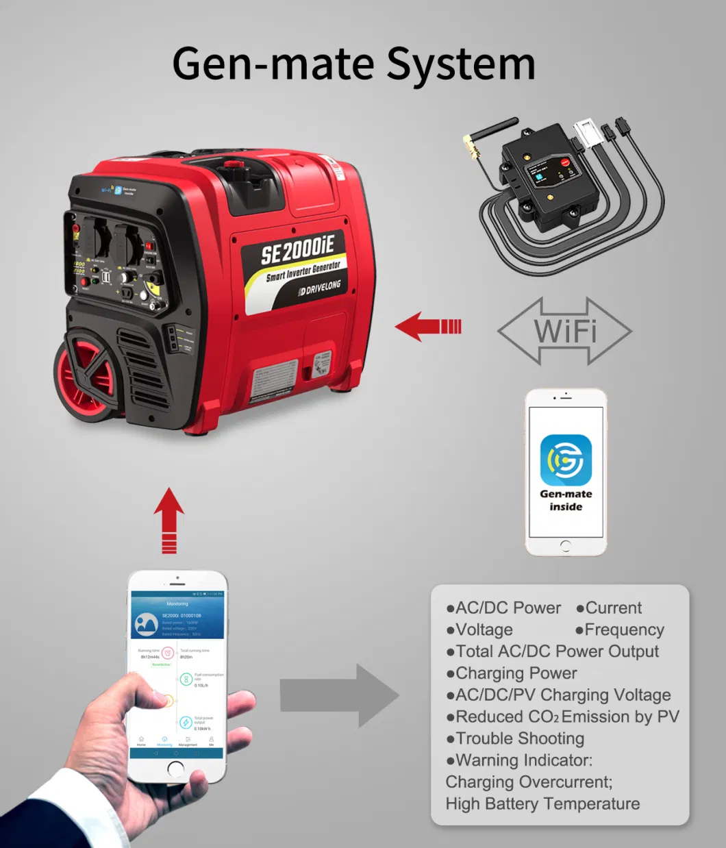 2kw 3kw Air Cooling Gasoline Inverter /Silent Digital Camping Portable Generator with Wheels