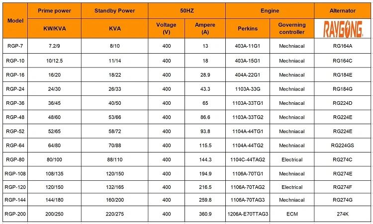 Portable Diesel Generator for 50Hz/400V Cummins 22kw with CE Good Quality