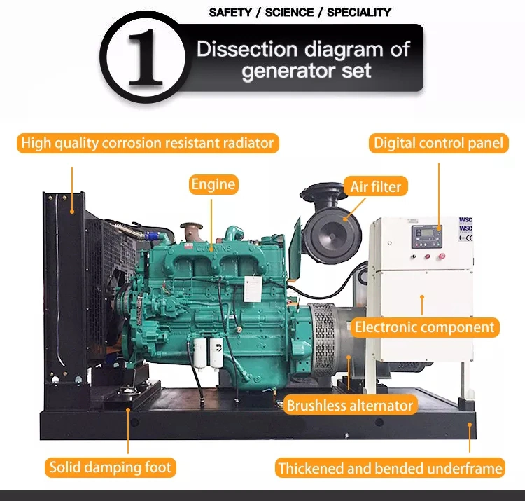 5/15/25/35/50/80/100/120/150/180/200/250kw kVA Three Phase Silent Diesel Generator Set Lower Price