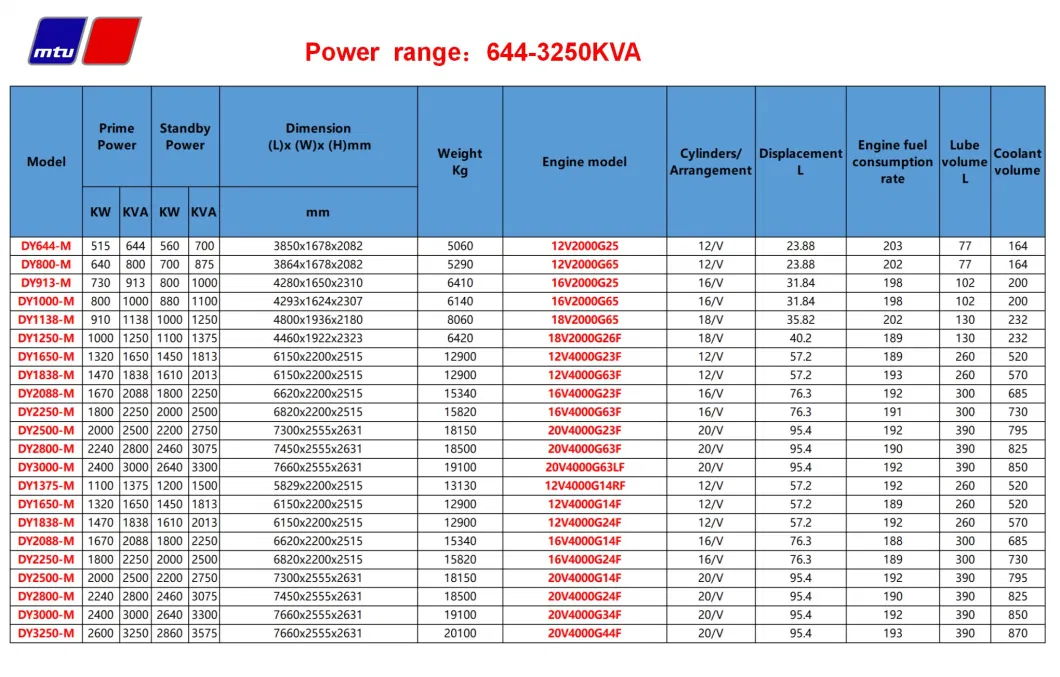 Powerful 30kVA 40kVA 100kVA 200kVA 300kVA Cummins Diesel Power Generator 50Hz 60Hz