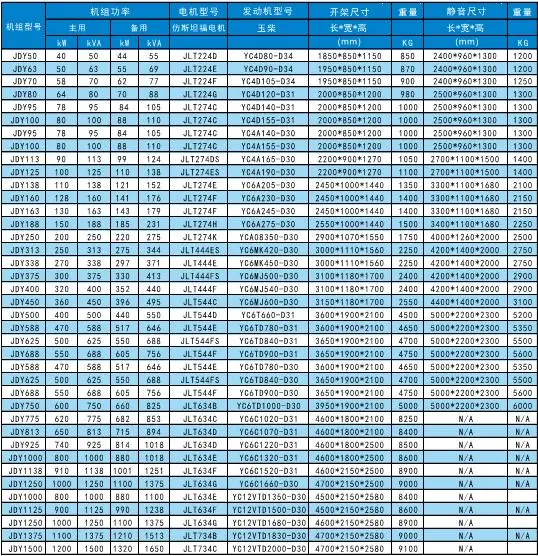 Custom Heavy Duty 400 Kw Generator 500kVA Silent and Open Frame Diesel Generator 3 Phase Electricity Generation Use Industrial with Yuchai Engine