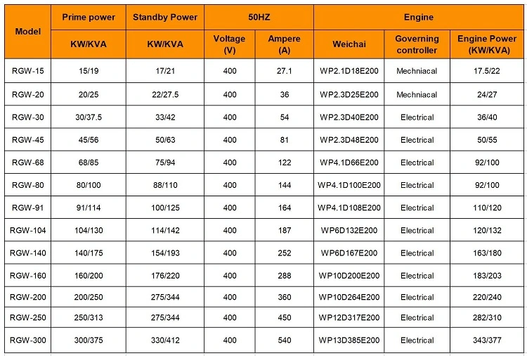 Portable Diesel Generator for 50Hz/400V Cummins 22kw with CE Good Quality