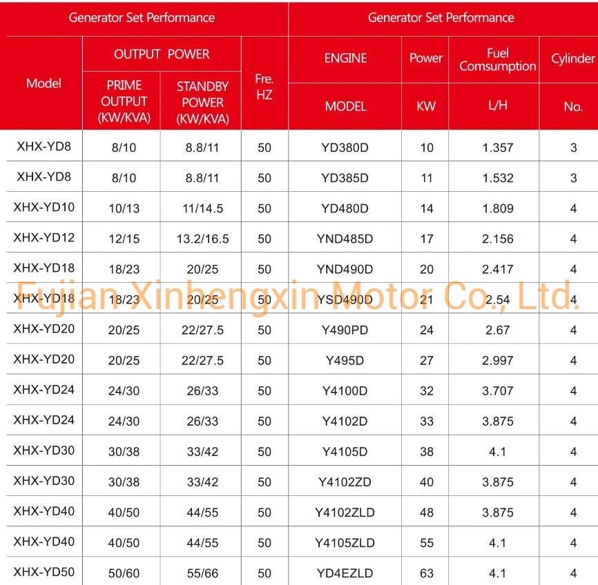 Chinese Engine Small Yangdong 20 kVA 16 Kw Power Generator for Home Use