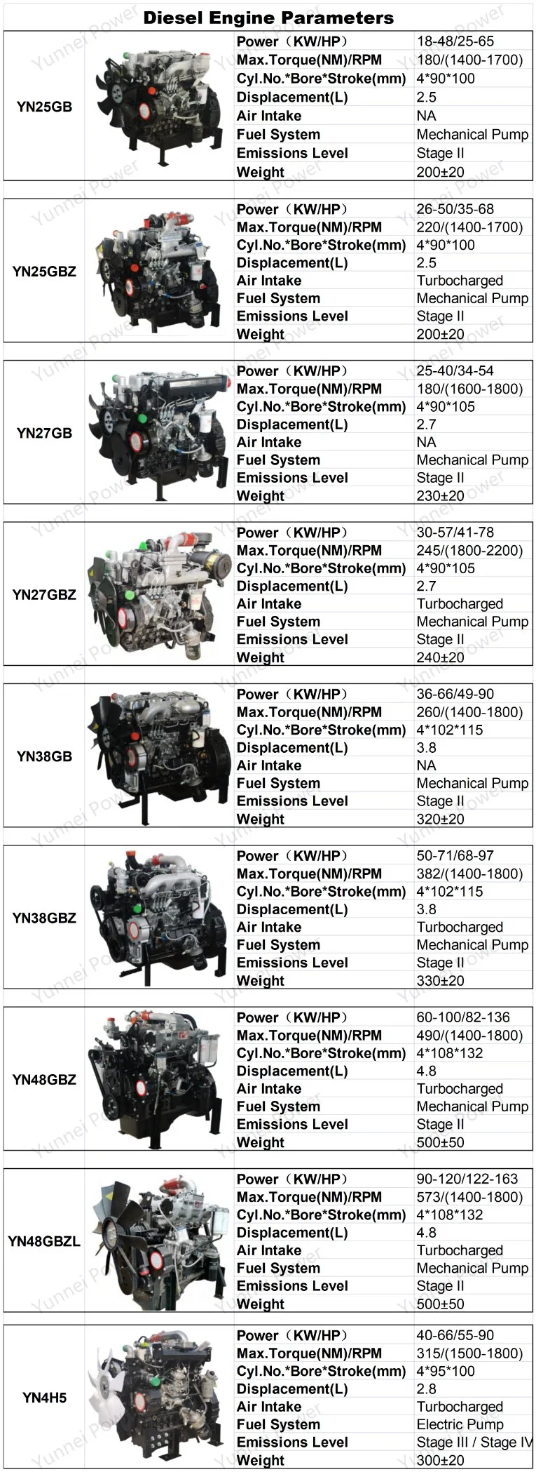 Yunnei Power Machinery Diesel Engine for Diesel Generator Set/Fire Fighting Pump/Water Pump/Forklift/Light Truck/Wheel Loader/Tractor