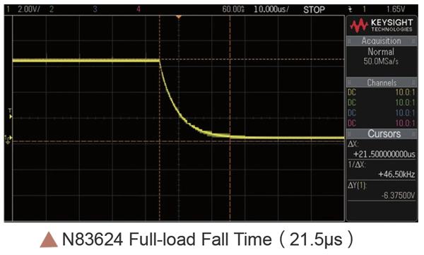 Multi-Channel Li-ion Battery Cell Voltage Generator