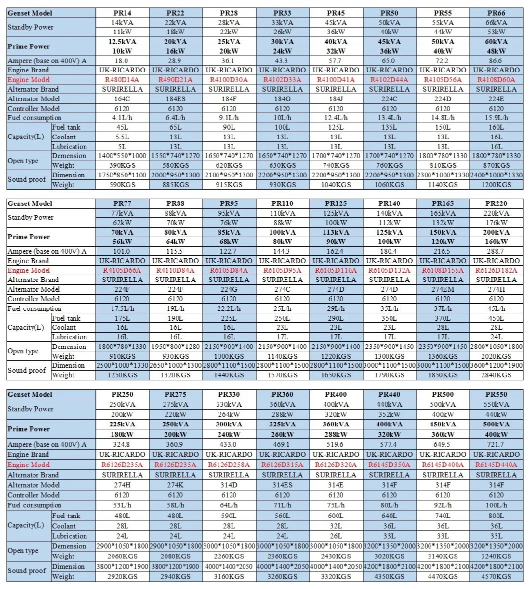40kw 50kVA Ricardo Super Silent Diesel Power Generators (15kVA 20kVA 25kVA 30kVA 50kVA 60kVA 80kVA 100kVA 150kVA 200kVA 250kVA 300kVA 500kVA 800kVA 1000kVA)