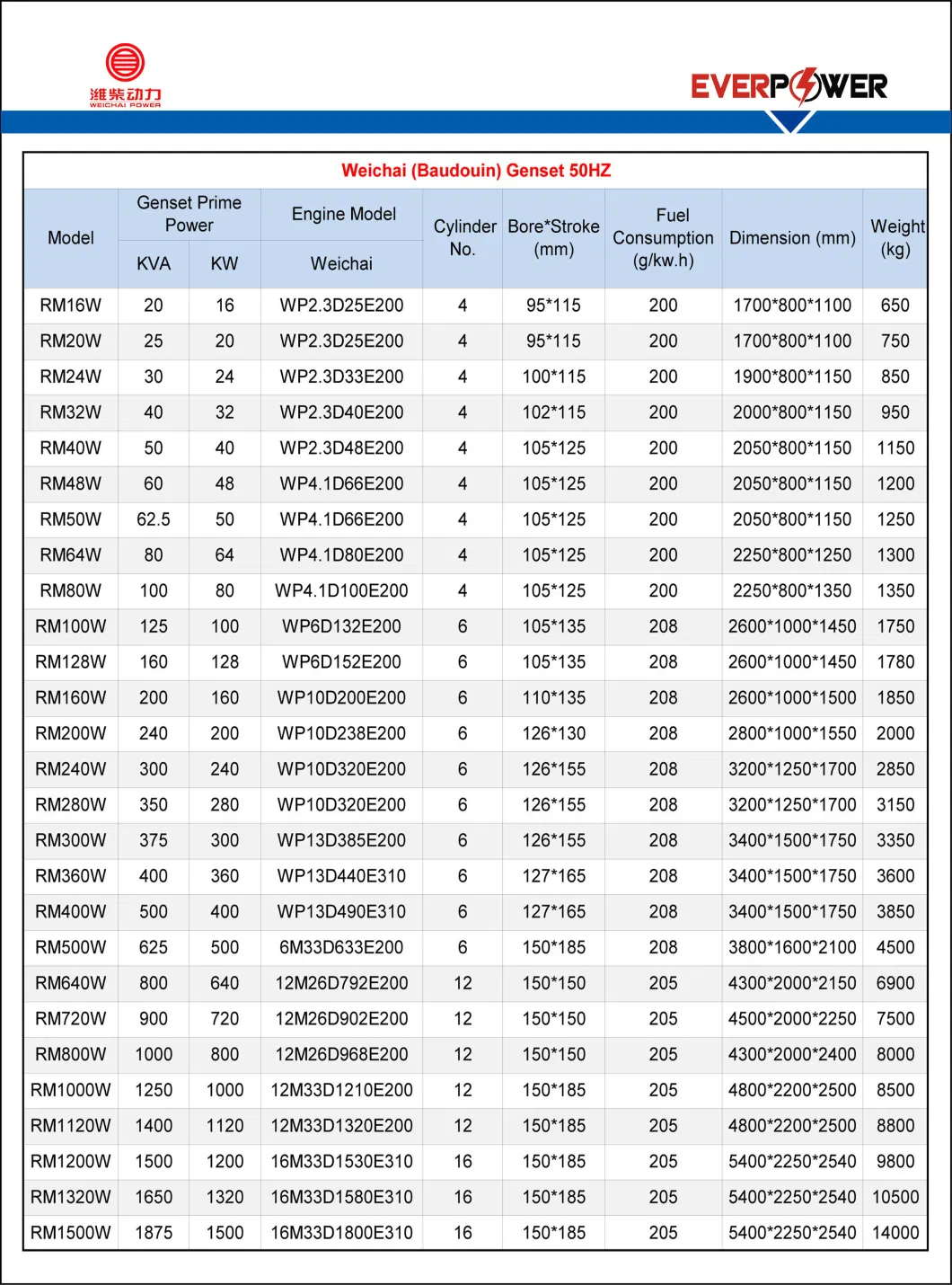 300kVA 350kVA 400kVA 500kVA 600kVA 650kVA 800kVA 1000kVA Cummins Silent Soundproof Diesel Power Electric Generator Set Genset Perkins Volvo Mitsubishi Baudouin