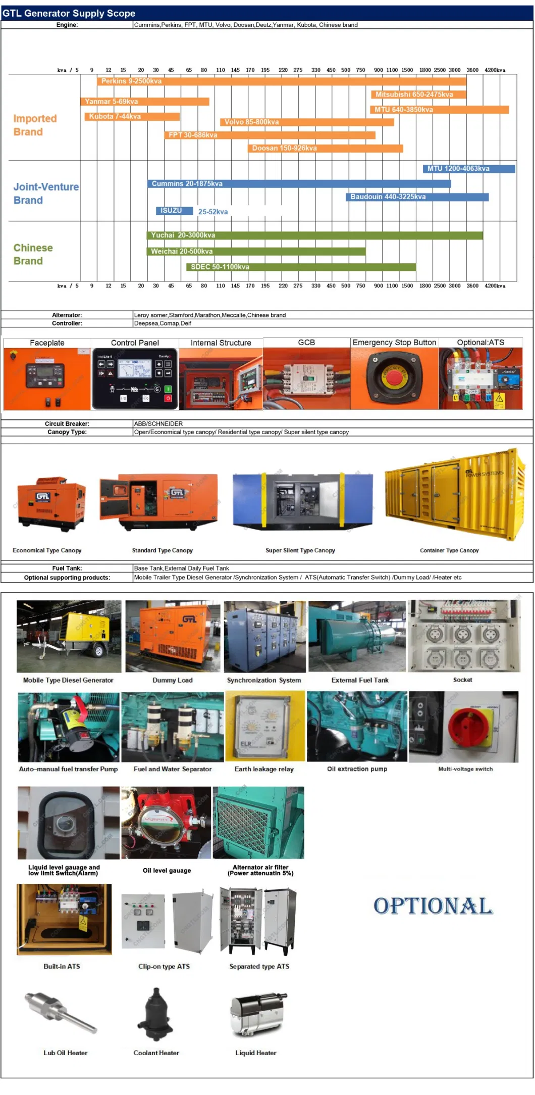 Gtl Over 12 Years R&D Manufactory 5kw to 3000 Kw Genset Supplier Volvo Yuchai Mtu Perkins Cummins Engine Silent Diesel Power Generator