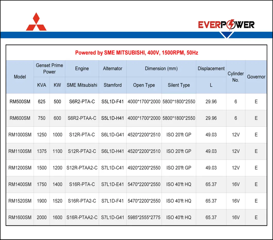 300kVA 350kVA 400kVA 500kVA 600kVA 650kVA 800kVA 1000kVA Cummins Silent Soundproof Diesel Power Electric Generator Set Genset Perkins Volvo Mitsubishi Baudouin