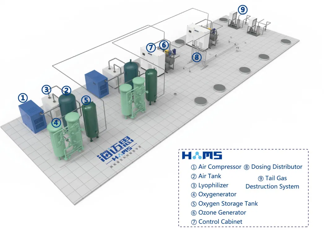 Manufacturer 6kg/Hr Industrial Ozone Generator for Wastewater Reduce Cod BOD Water Treatment