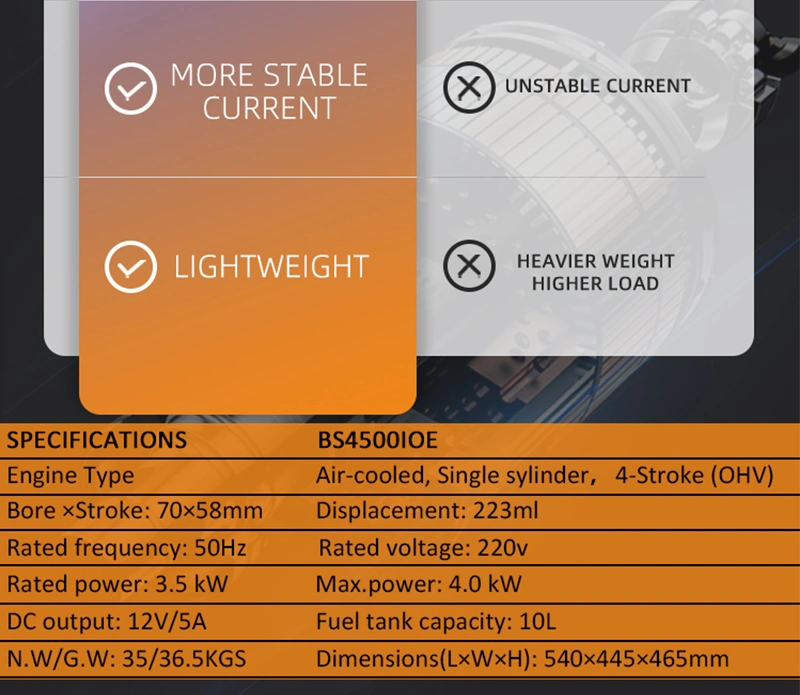 4.8/3600 Kw/ (R/Min) 33.3/35kg Aerobs 480*400*450mm Portable Digital Inverter Petrol Generator