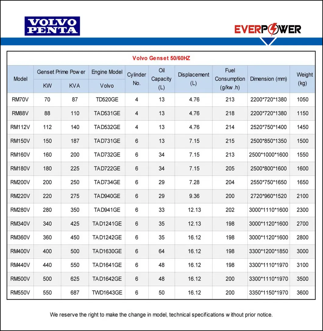 300kVA 350kVA 400kVA 500kVA 600kVA 650kVA 800kVA 1000kVA Cummins Silent Soundproof Diesel Power Electric Generator Set Genset Perkins Volvo Mitsubishi Baudouin