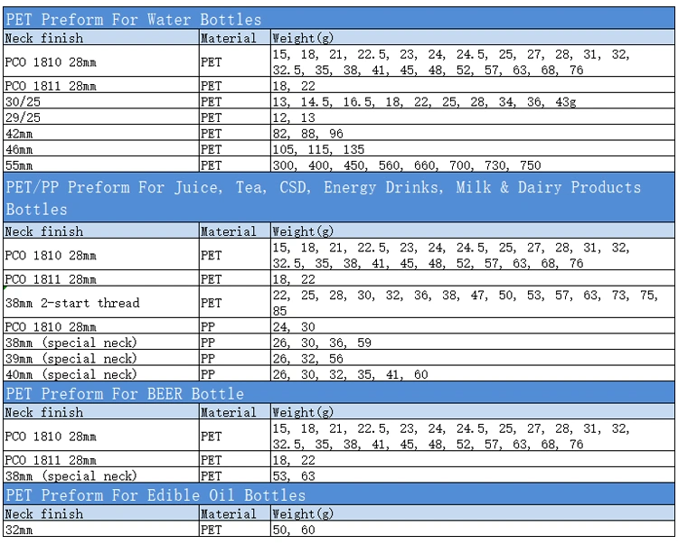 Custom Label 30g New Material Pet Carbonated Drinks Pet Preform for Water Bottles