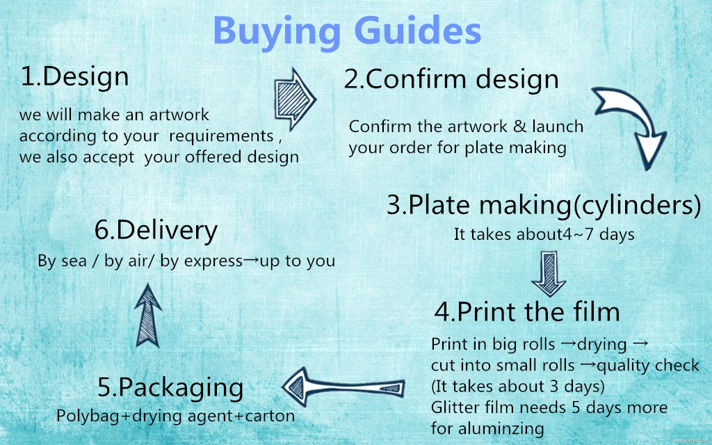 Transfer Printing Label Film for Skateboard