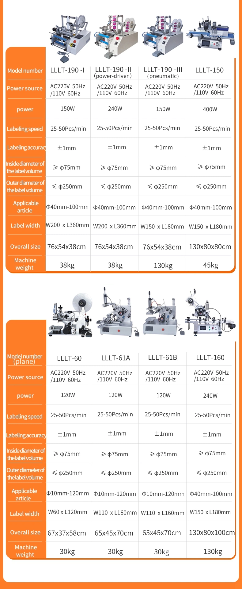 Lllt-150 Mineral Water/Red Wine/Beverage Round Bottle Self-Adhesive Automatic Labeling Machine