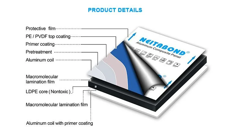 Wall Material 3mm ACP for Cladding, Sign, Label, Warning Sheet