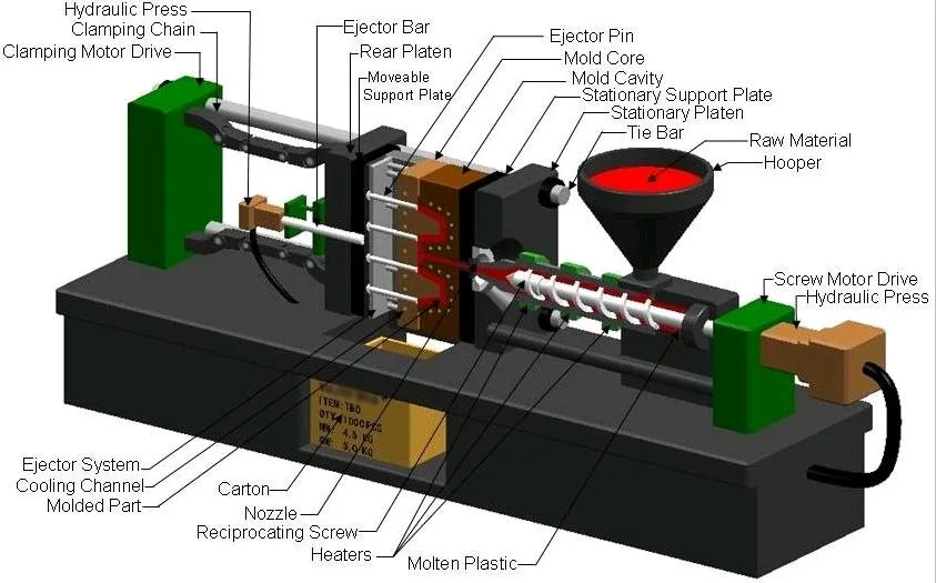 Multi Cavity Injection Molding of Plastic Parts for Computer Gamer Keyboard