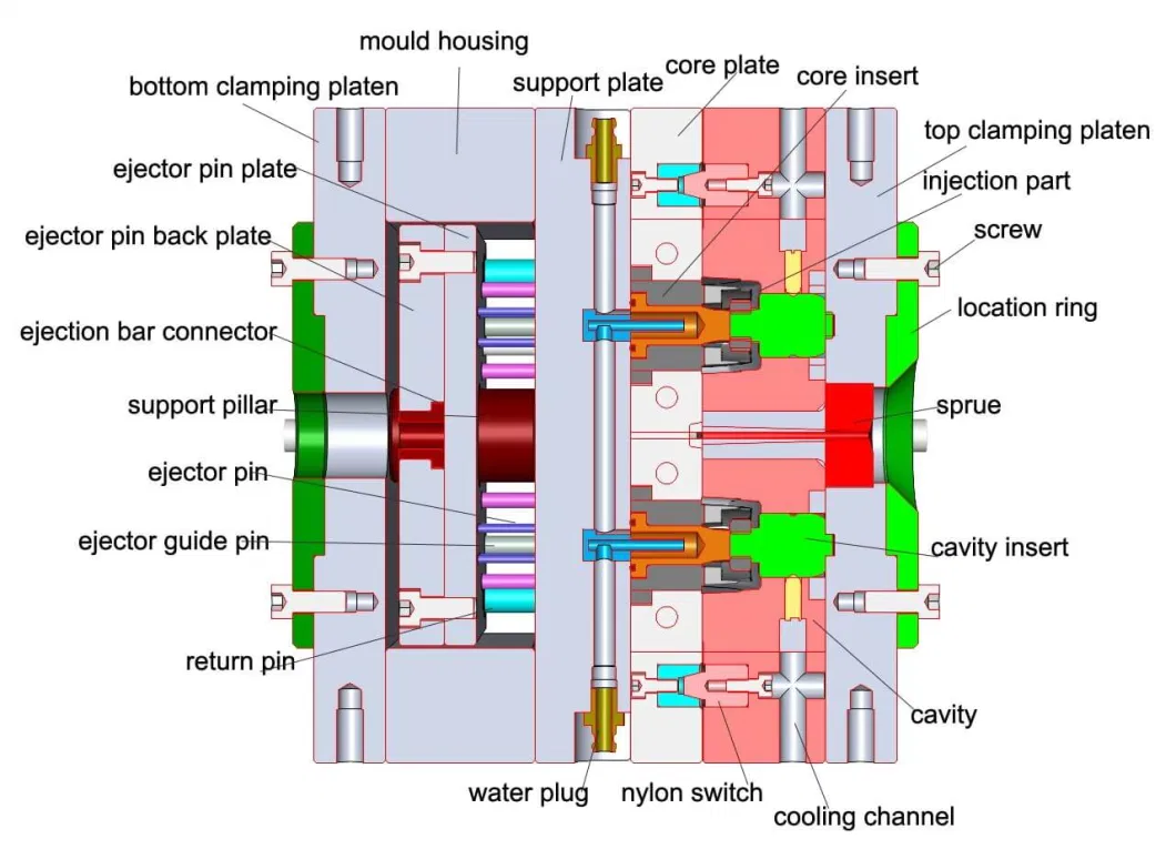 OEM ODM Family Cavity Mold for ABS Auto Spare Part