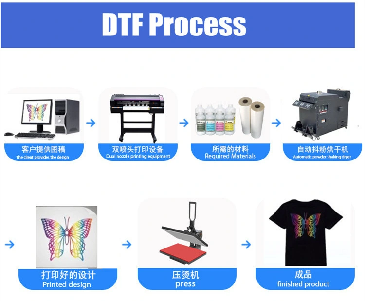 Dtf Transfer Film Pet Printable Film in Roll 30cm 60cm for Offset Printer