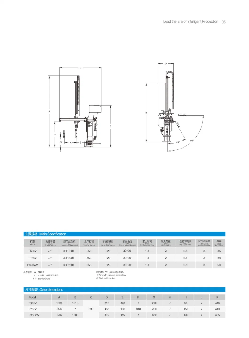 Swing Arm Robot for Cold Runner Mould We Are Manufacturer of Robot Arm, Packing Machine and Iml