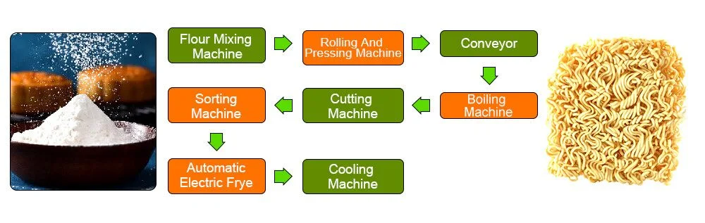 Fried Instant Noodle Production Line/Hot Sale Making Machine Price/Processing Equipment Plant