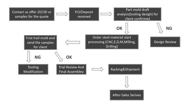 Automotive Pipe and Holding System Injection Parts